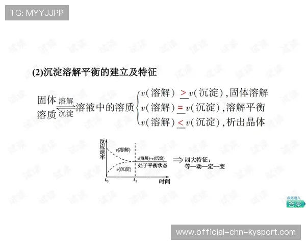 利物浦攻防平衡，克洛普称球队已回正轨，利物浦球迷评价克洛普
